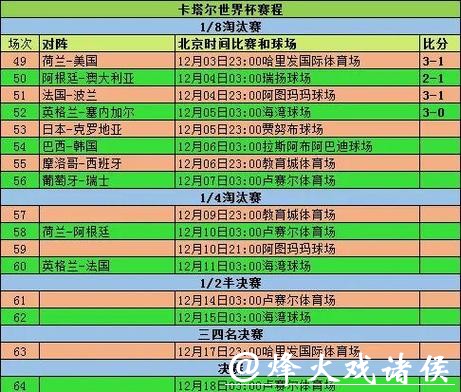 世界杯比分预测:常见误区与陷阱 世界杯比分预测:常见误区与陷阱