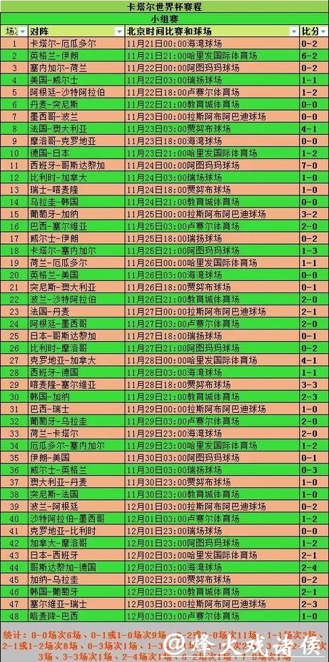 世界杯比分预测:常见误区与陷阱 世界杯比分预测:常见误区与陷阱