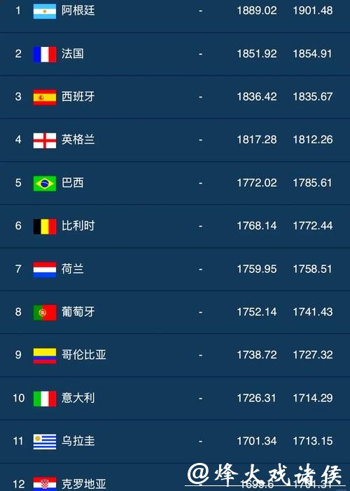 世界杯外围平台推荐：最佳下注选择