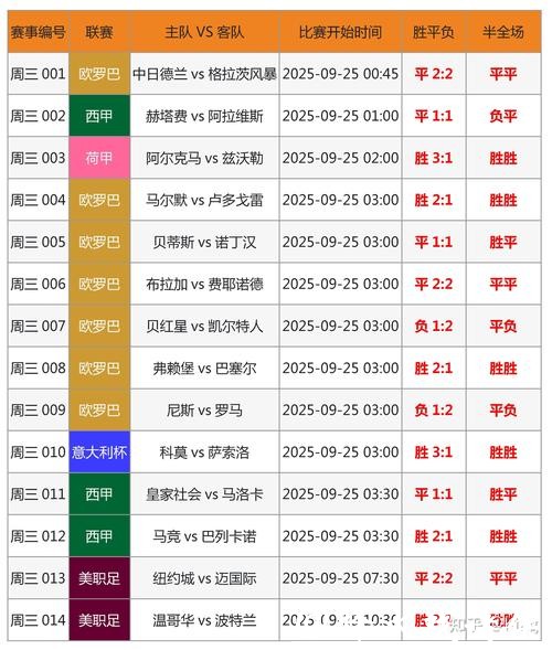 世界杯让球站：赛事大数据让球一览无余