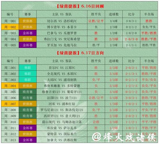 世界杯竞彩怎么押：从小白到老手