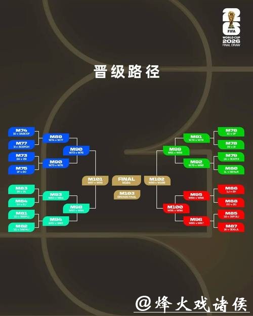 2026世界杯投注中的风险控制方法论