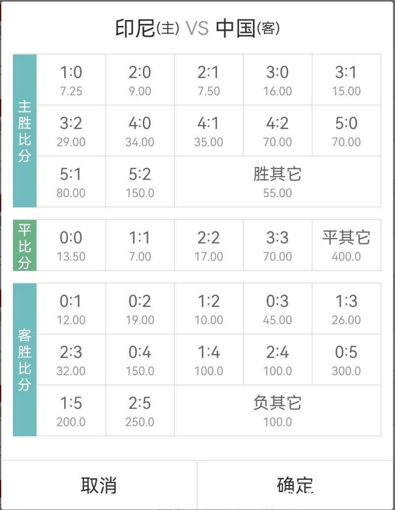 世界杯竞猜赔率解析技巧