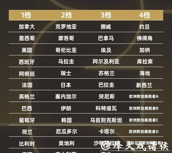 2026世界杯比分:赛事历史五大对决 2026世界杯比分:赛事历史五大对决