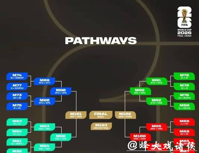 2026世界杯比分:赛事历史五大对决 2026世界杯比分:赛事历史五大对决